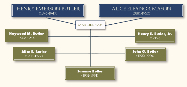 Henry Emerson Butler-Alice Eleanor Mason