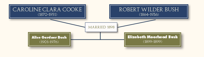 Caroline C. Cooke-Robert W. Bush