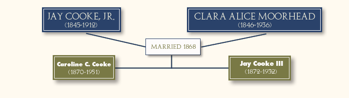 Jay Cooke, Jr.-Clara Alice Moorhead